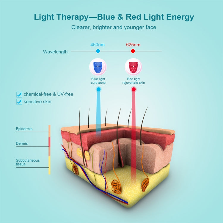 Xpreen Blue & Red Light Therapy Acne Treatment Face Mask